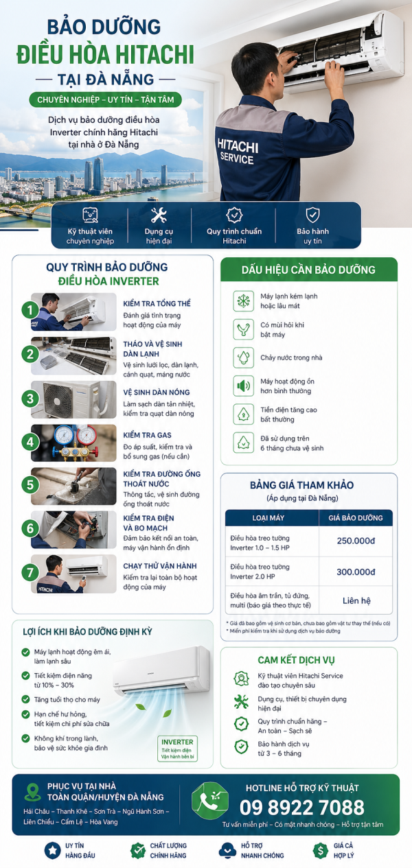 Infographic bảo dưỡng điều hòa Hitachi tại Đà Nẵng